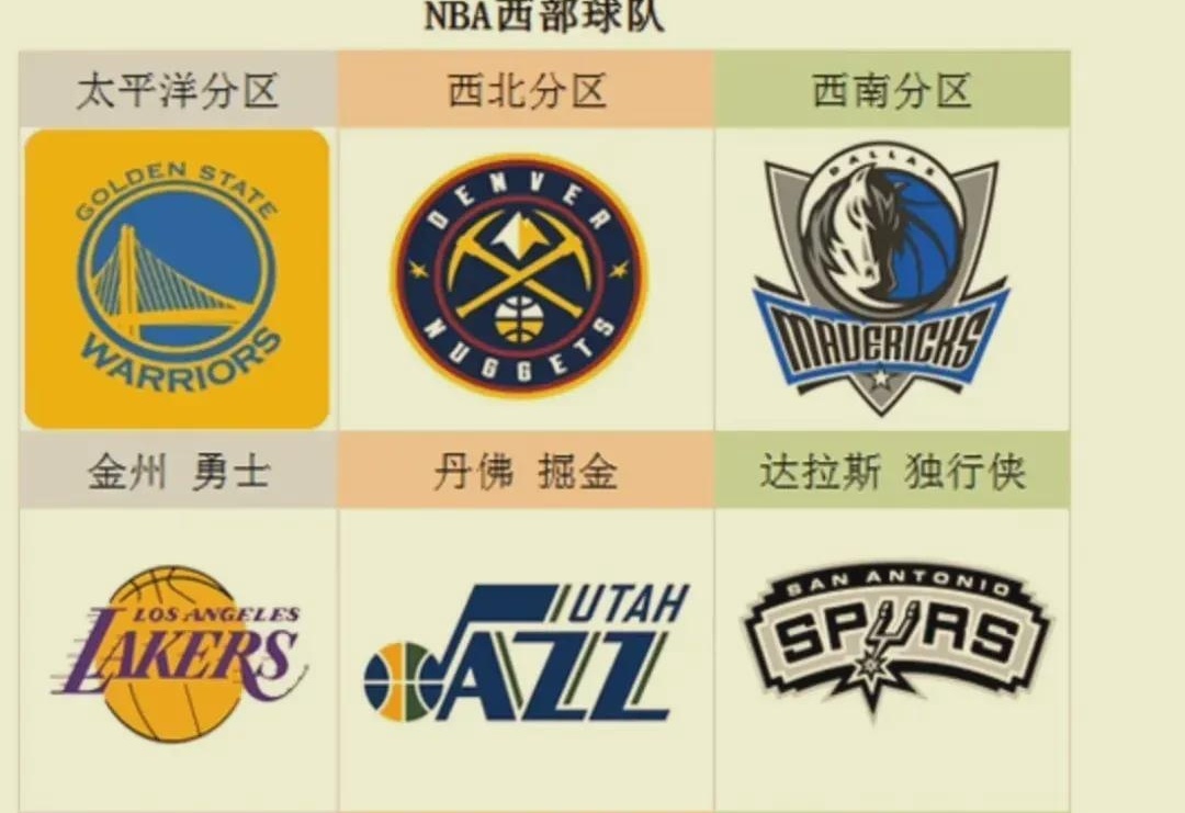 NBA西部球队有哪些？看完这篇你就是半个专家了