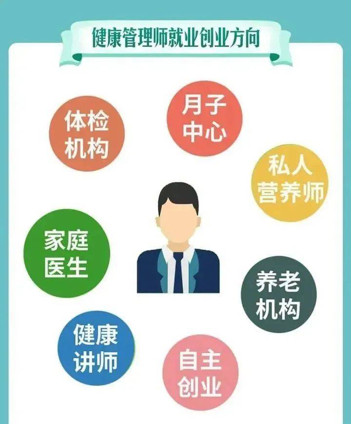 健康管理师职业，一个正在悄悄改变你生活的新选择