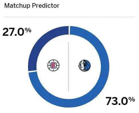 🏀用Golang写一篇关于NBA各队的数据分析文章