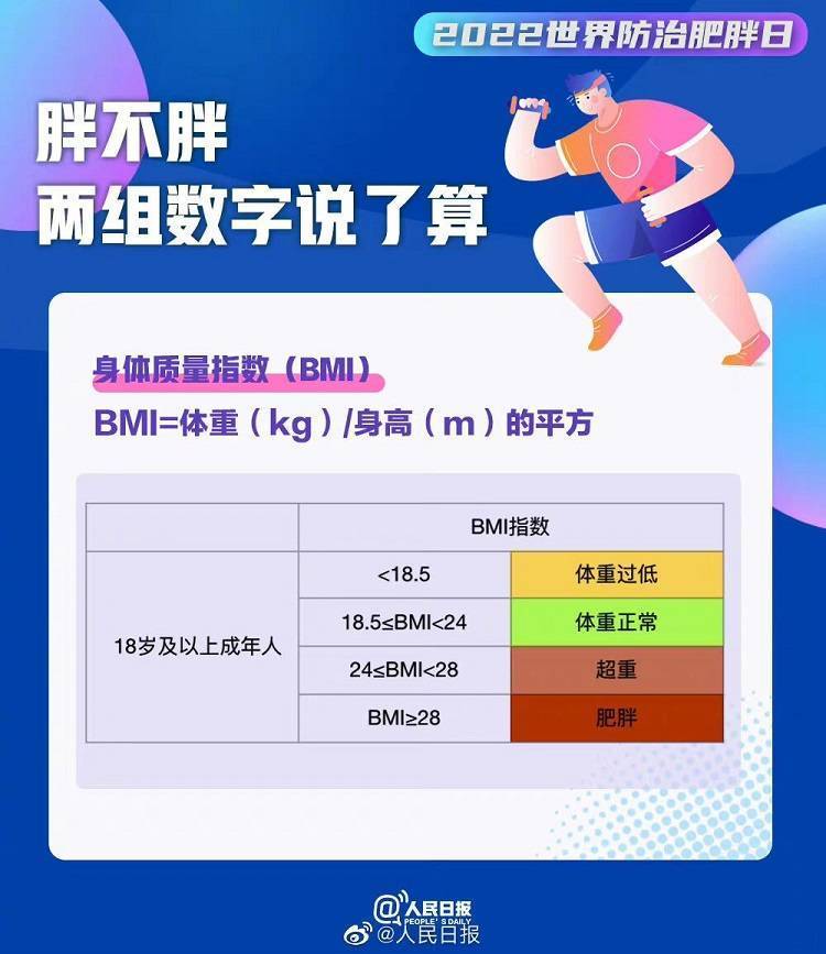 健康体重表，你真的看懂了吗？别让它成了你的焦虑来源
