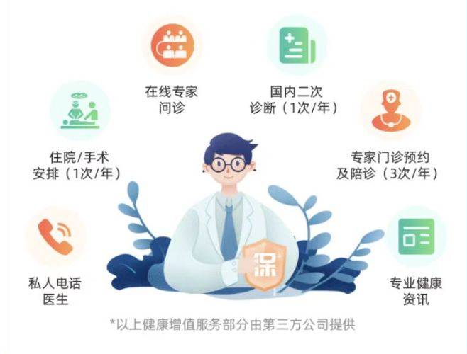 同方健康，那些藏在你身边的身体管家