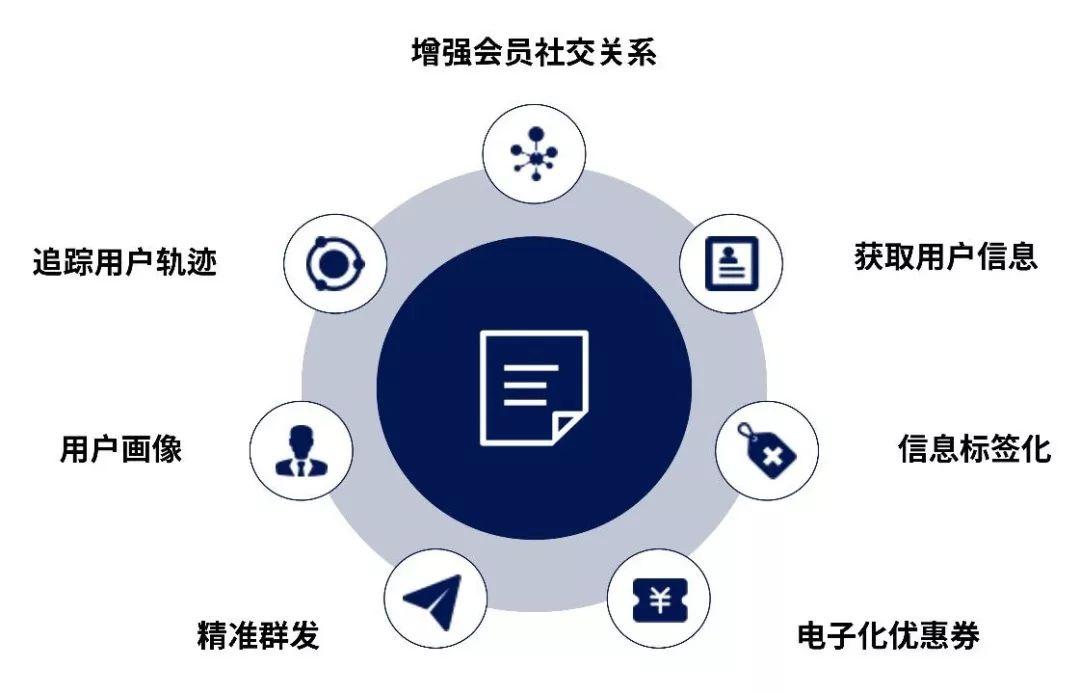 云健康平台，把健康云进你的生活