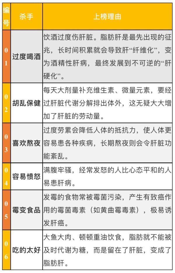 危害健康的行为，你以为没事，身体却在悄悄记账