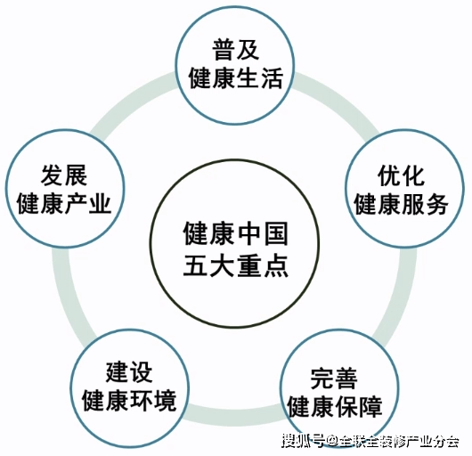三生健康产业，不只是生意，是让普通人找回活得好的底气