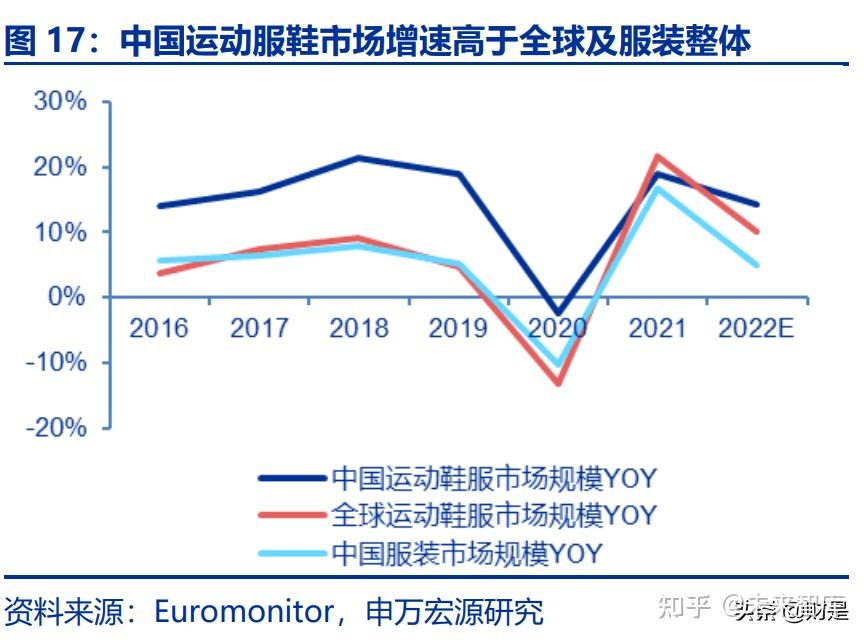 体育龙头股，当运动鞋跑进钱袋子，谁才是真正的赢家？