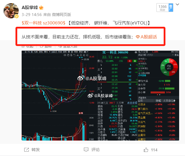 为什么双一科技一直在跌？一个普通股民的真心话