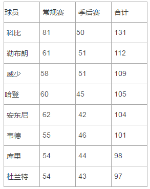用Golang写一篇关于NBA大C的文章，从代码到球场，聊聊中锋那些事儿