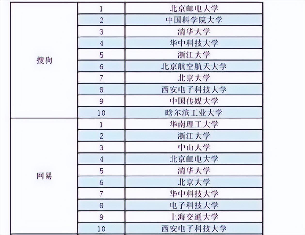 华中科技大学为什么进不了C9？这事儿得掰扯掰扯