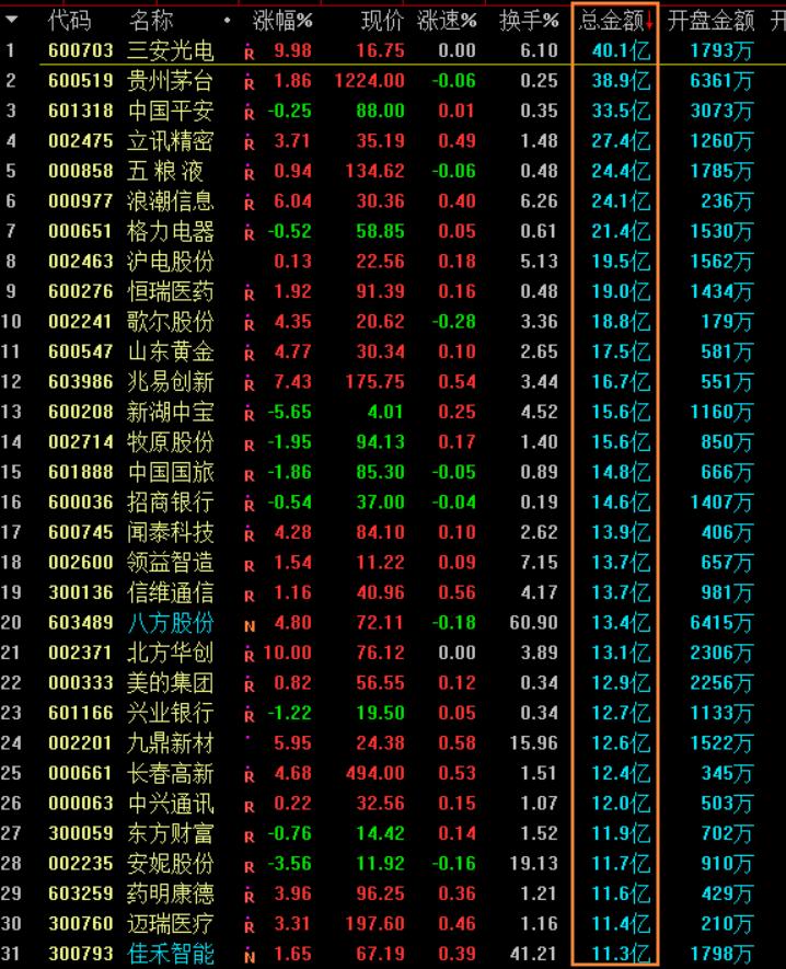 闻泰科技日K股票为什么一跌再跌？一个普通股民的复盘笔记