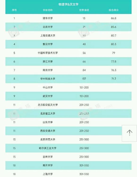 华中科技大学QS排名为什么低?一个Huster的碎碎念 华中科技大学QS排名为什么低?一个Huster的碎碎念