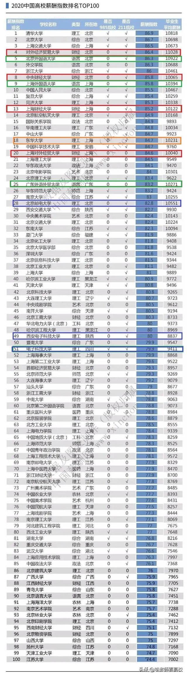 电子科技大学为什么不是C9？这事儿得从头捋一捋