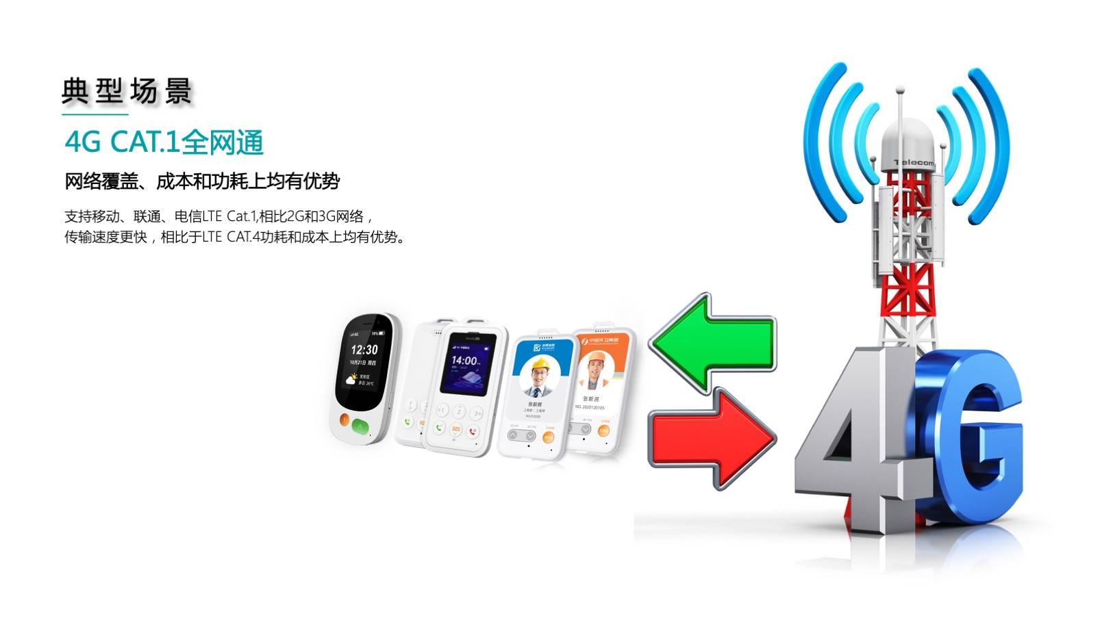 万维科技的GPS为什么有两个？一个定位，一个保命