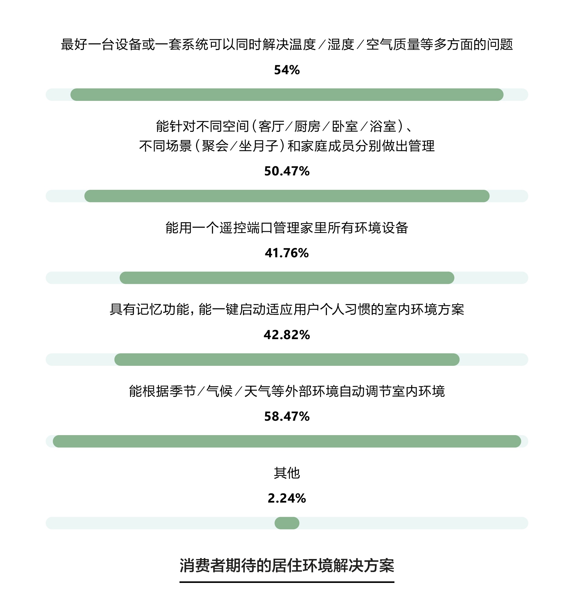 如何健康上网，我用Golang写了个小工具，终于治好了我的数字焦虑