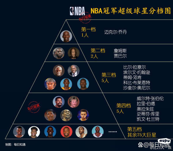 NBA组织后卫排名,谁才是真正的球场大脑? NBA组织后卫排名,谁才是真正的球场大脑?