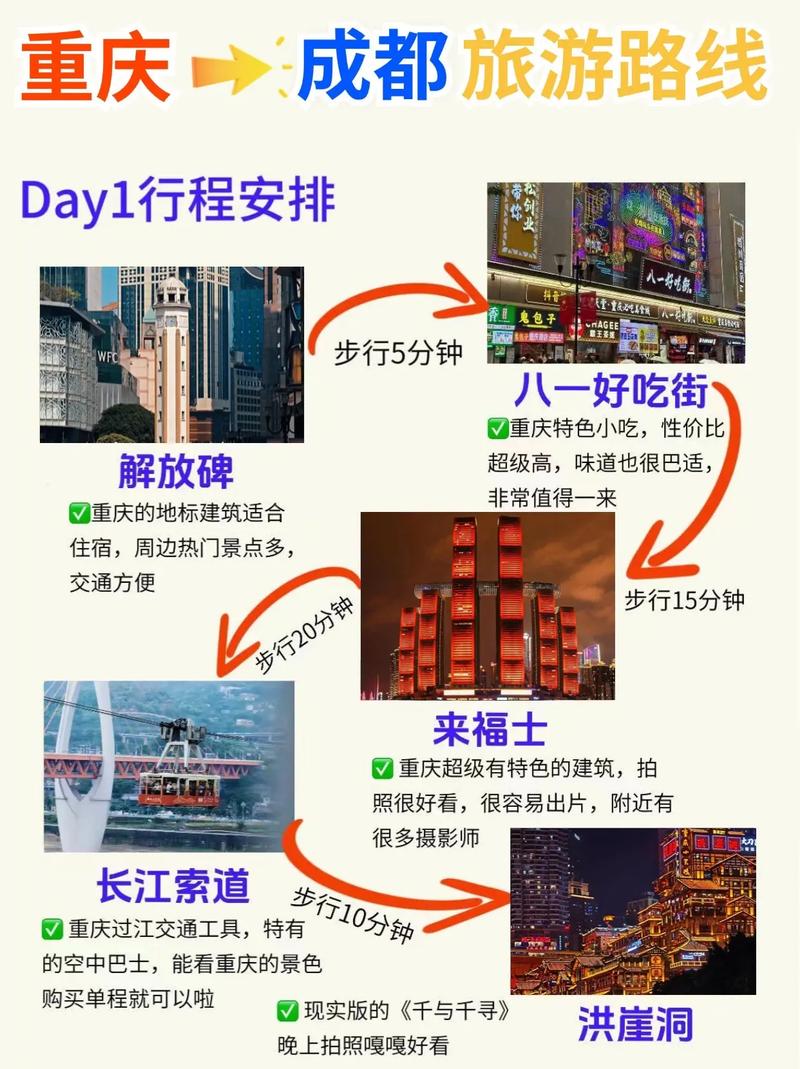 成都到重庆跟团旅游攻略，一趟说走就走的麻辣双城记