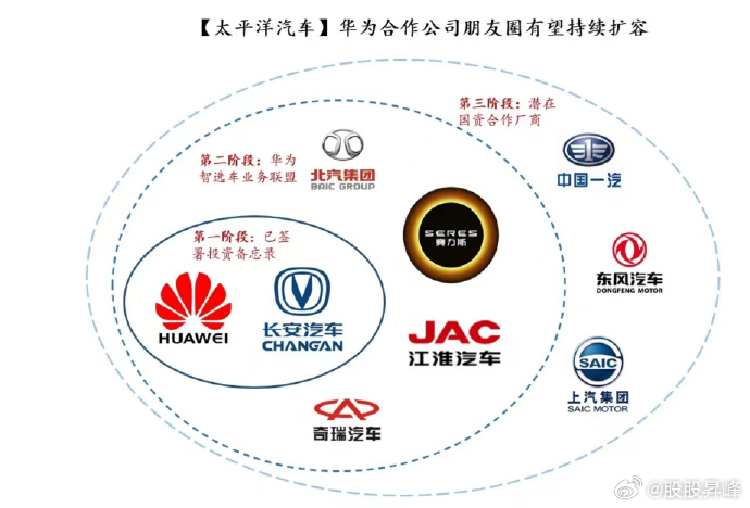 文一科技和华为什么关系？说真的，这事儿得拆开看