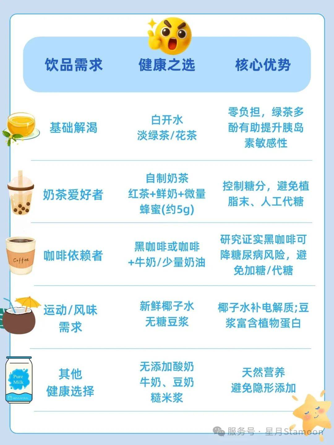 健康饮料排行榜，我喝了三个月后总结的真心话