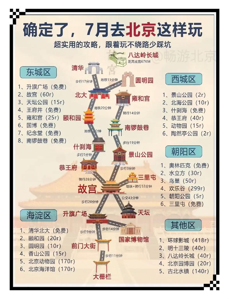 北京七月旅游攻略，在热浪里找乐子，这份攻略你得收好