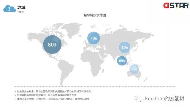 科技三起步为什么用一档？来聊聊这个看起来反直觉的操作
