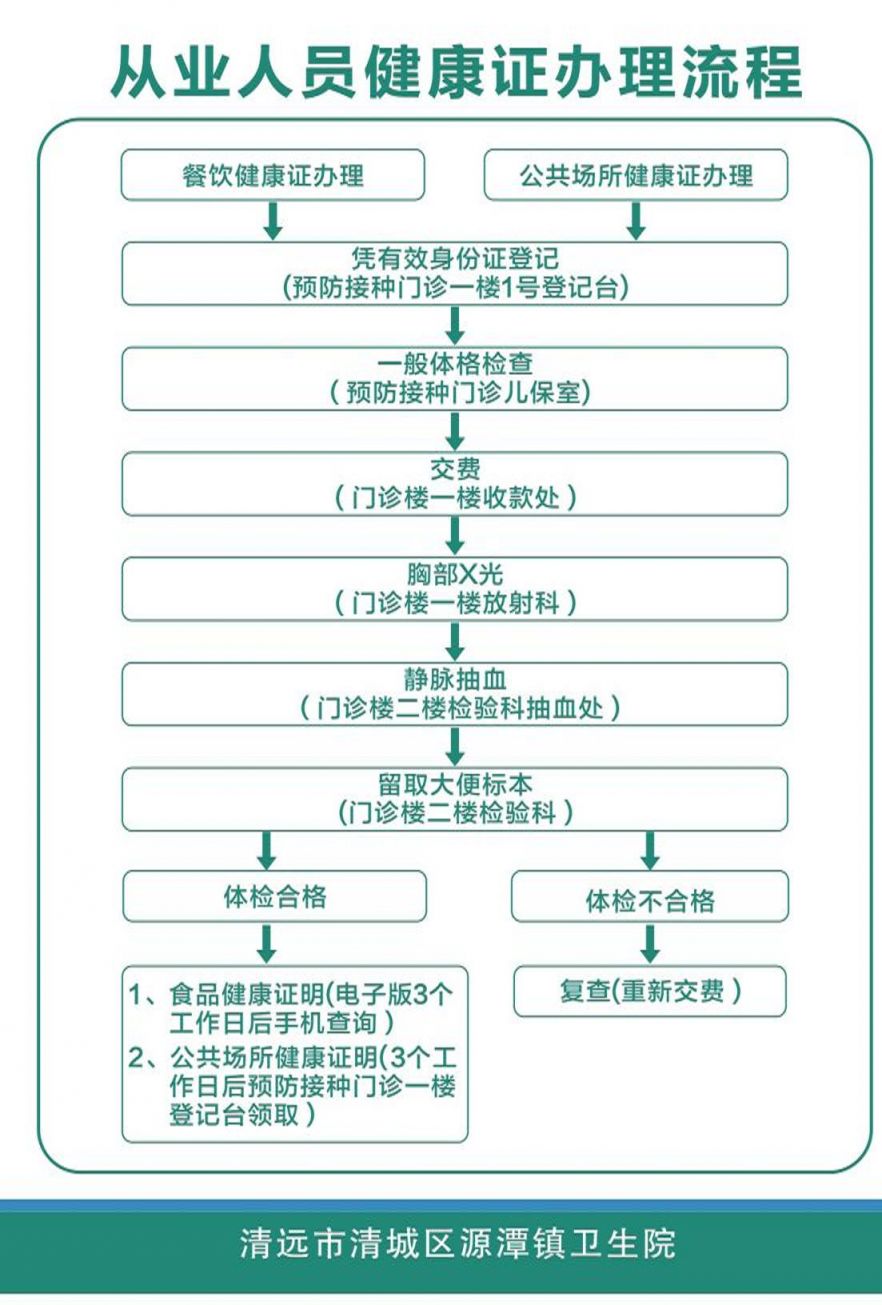 哪个医院能办健康证？这份实用指南帮你少跑冤枉路