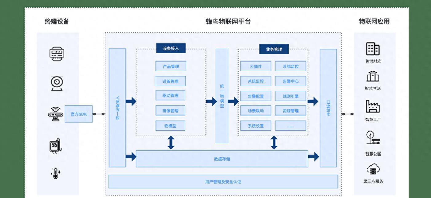 健康教育ppt模板，用golang写一份让你不再头疼的实用指南