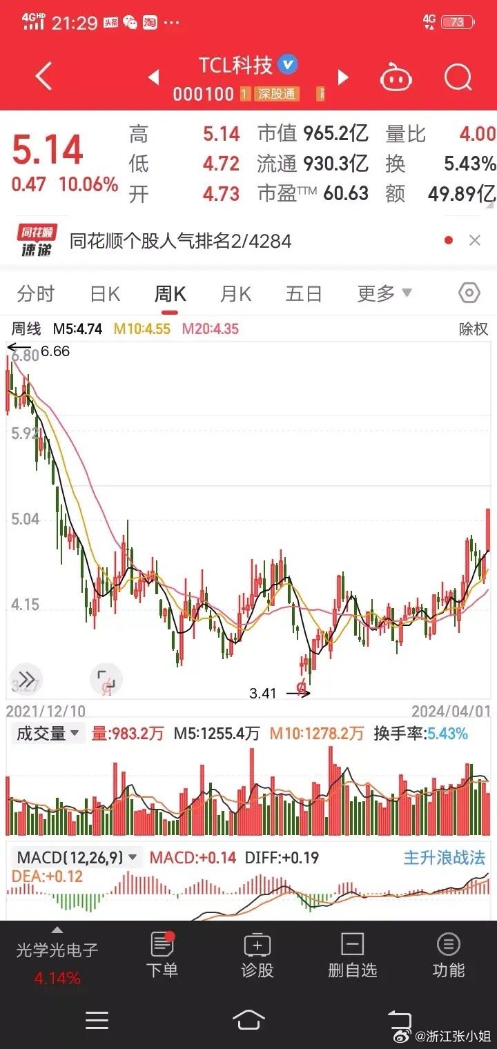 TCL科技股票为什么一直跌2021年？一位普通散户的复盘笔记
