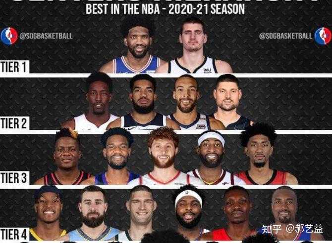 NBA现役第一中锋，到底是谁？这个问题我琢磨了好几天