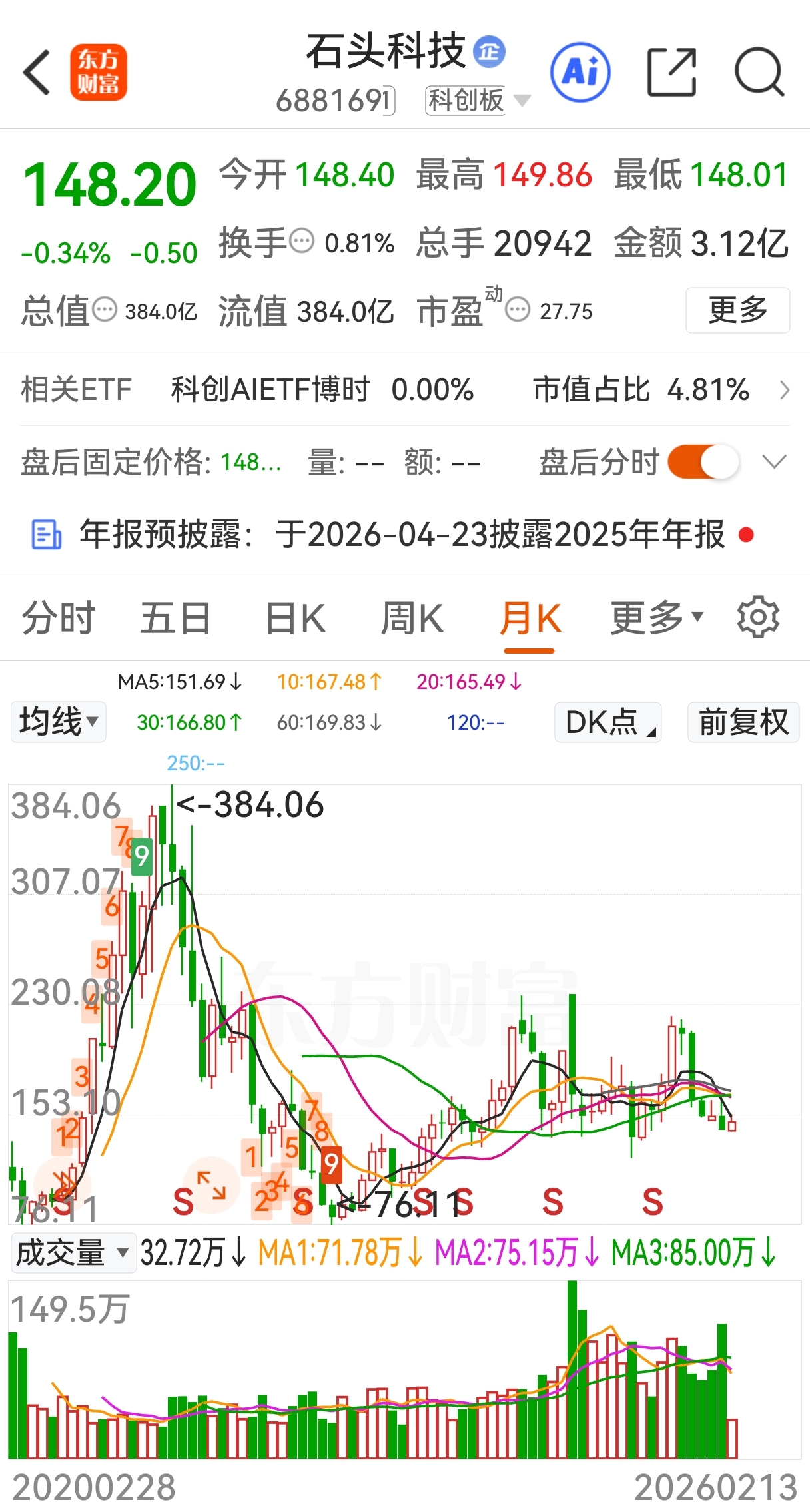 石头科技发行价271元，A股史上最贵新股到底谁给的勇气？