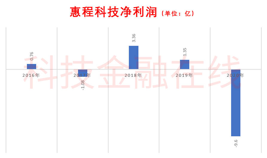 惠程科技投资XJET为什么这么久都没结果？这事得从头捋一捋