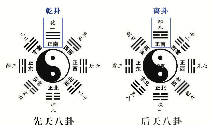 八卦图是高科技吗？为什么？