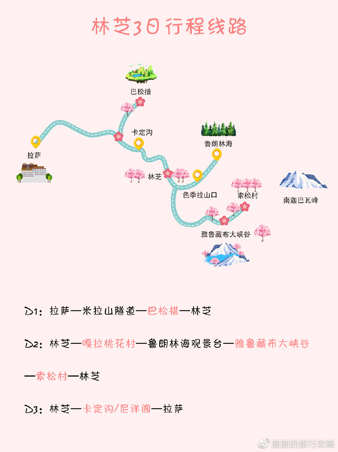 自驾林芝旅游攻略，318川藏线上的西藏江南
