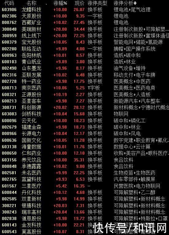 从丹化科技涨停聊起，A股疯涨，B股咋就睡过头了？