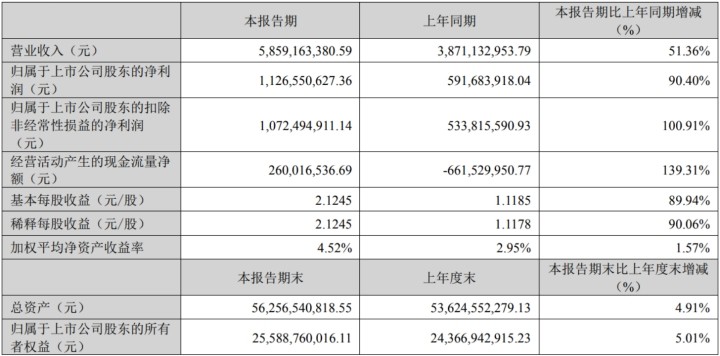 京东方为什么会输给tcl科技股—一个普通投资者的观察笔记 京东方为什么会输给tcl科技股—一个普通投资者的观察笔记