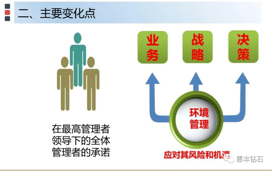 健康安全管理体系，不只是公司的紧箍咒，更是咱生活的护身符