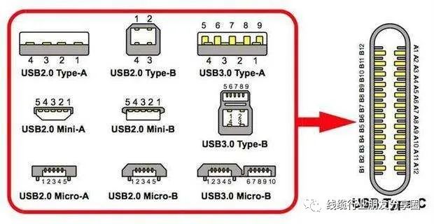 USB-C接口为什么领先科技一百年