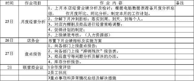 体育听课记录表，用Golang写一份能真正派上用场的工具