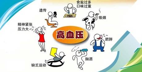 高血压健康讲座，别让沉默的杀手悄悄盯上你