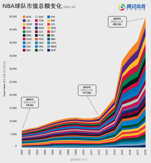 用Golang写NBA盈利，一场数据与商业的完美配合