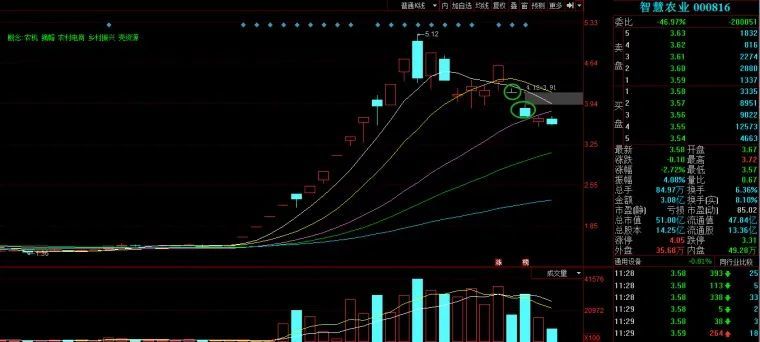 文一科技为什么一直涨？用Go语言的并发思维拆解这只妖股