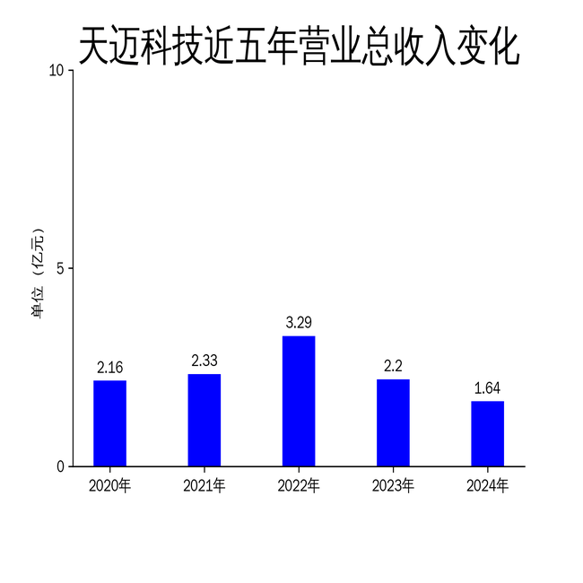 天迈科技连续四年亏损为什么不被ST？我扒了扒规则发现真相挺有意思
