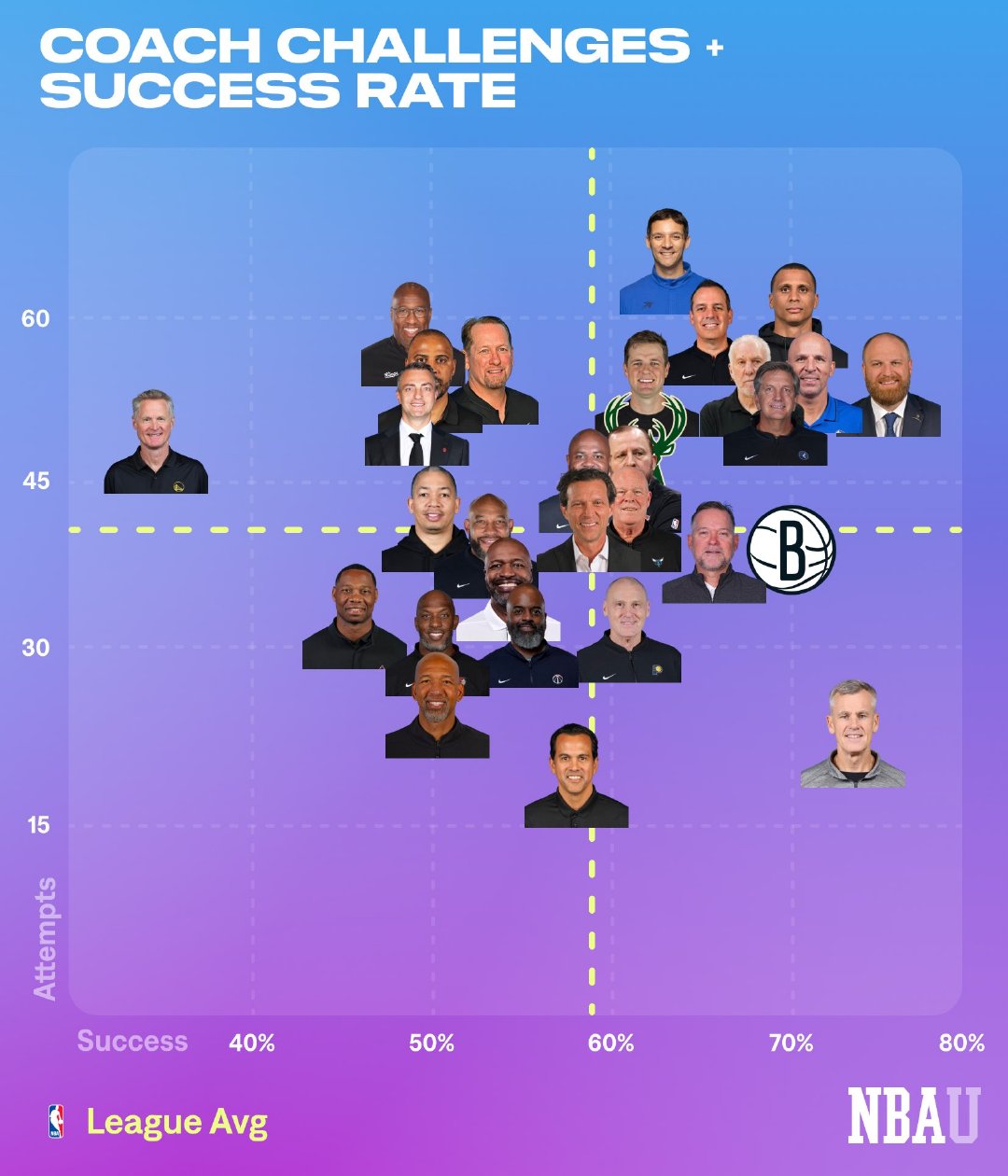 NBA体育吧，一个球迷的精神角落，用Golang聊聊数据与热爱