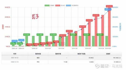 为什么都看不到隧唐科技的k线图？我扒了三天数据发现的事