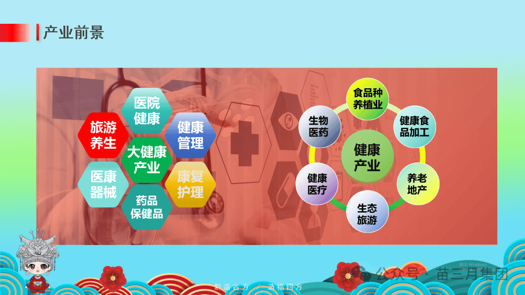医药大健康产业,一个正在重塑我们生活的浪潮 医药大健康产业,一个正在重塑我们生活的浪潮